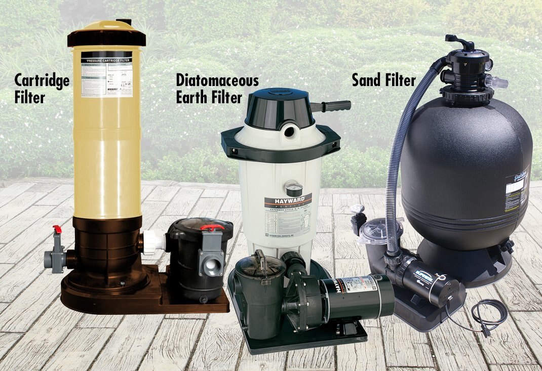 Pool Filter Examples Pool Filtration Tips and Tricks